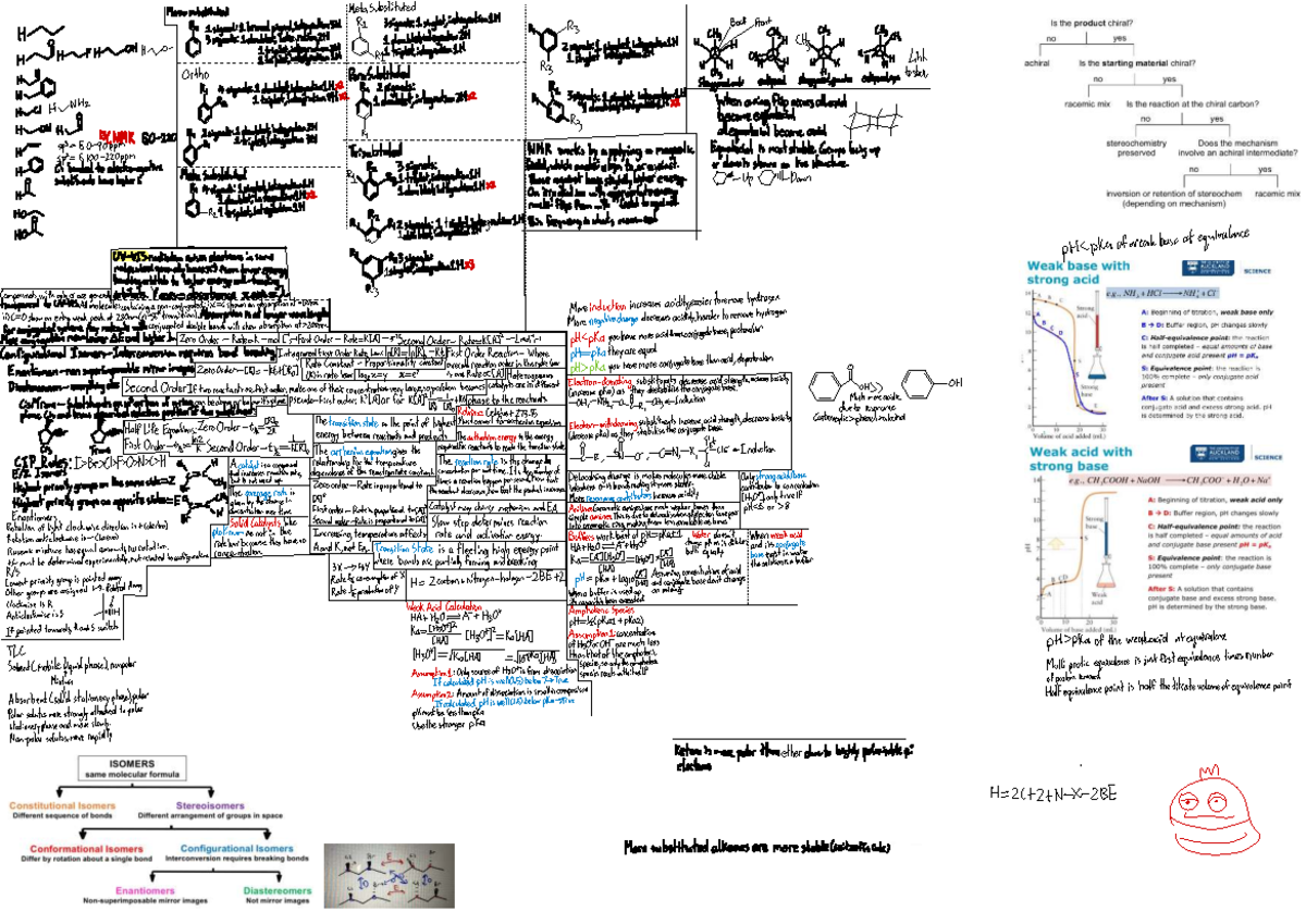 Chem 101: Acid-Base Equilibria Cheat Sheet - Studocu