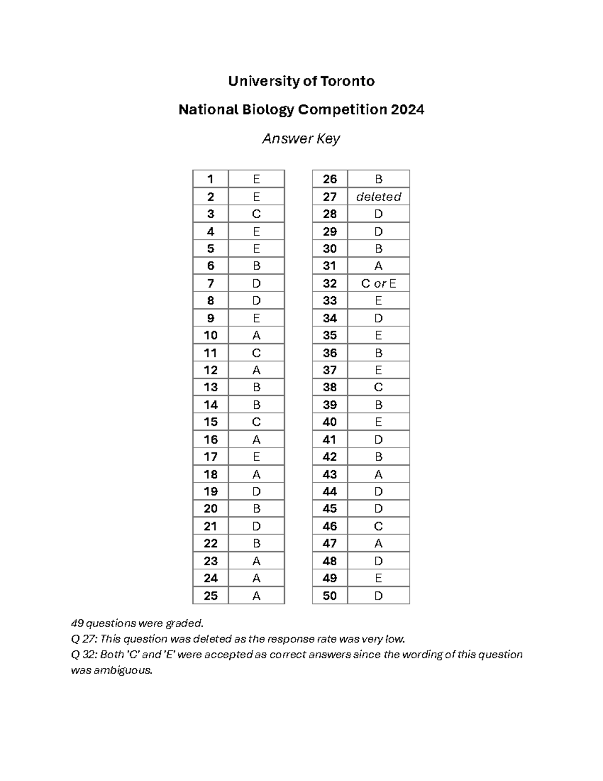 National Biology Competition 2024 - Answer Key & Graded Questions - Studocu