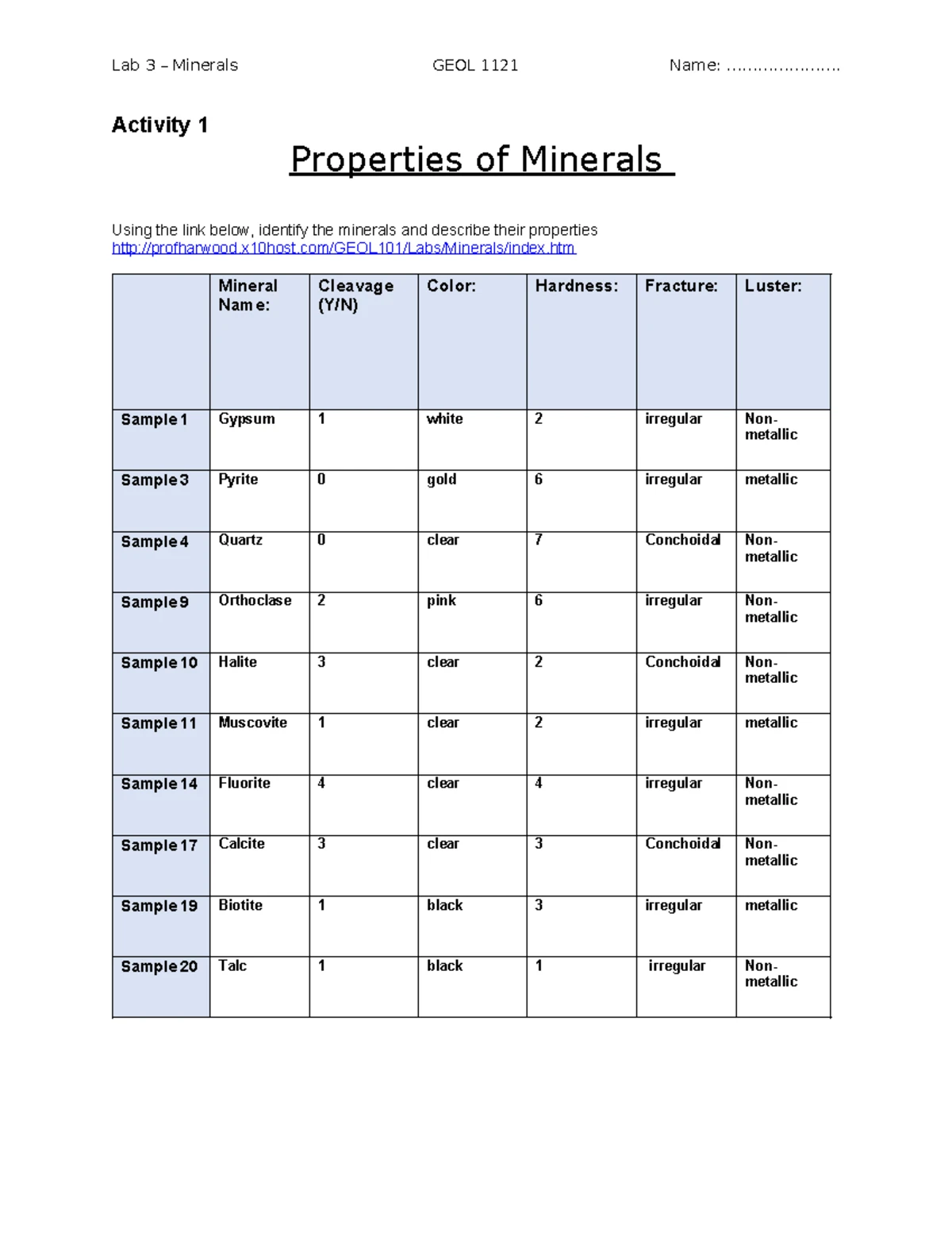 GEOL 1121 Lab 4: Igneous Rock Identification Activity Report - Studocu