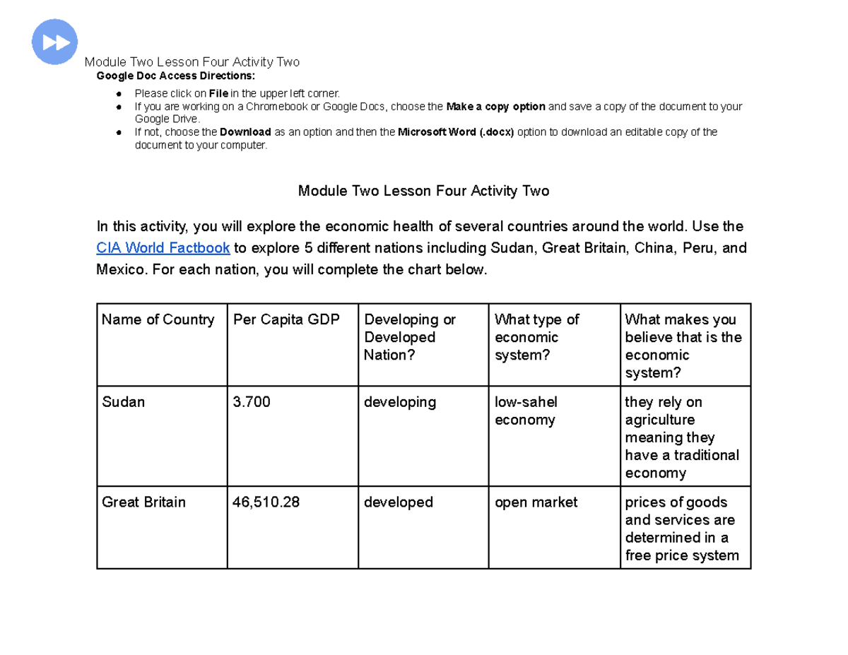 Module 2: Lesson 4 - Activity 2 on Global Economic Systems - Studocu