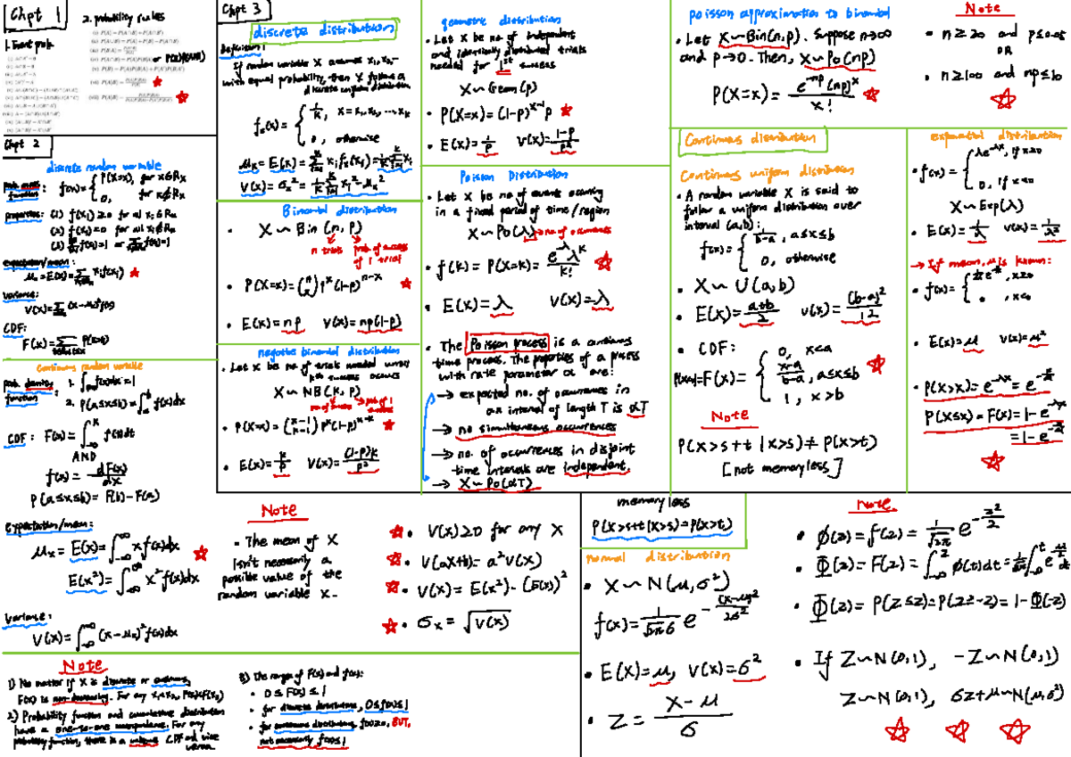 ST2334 Final Exam Probability Rules Cheatsheet - Studocu