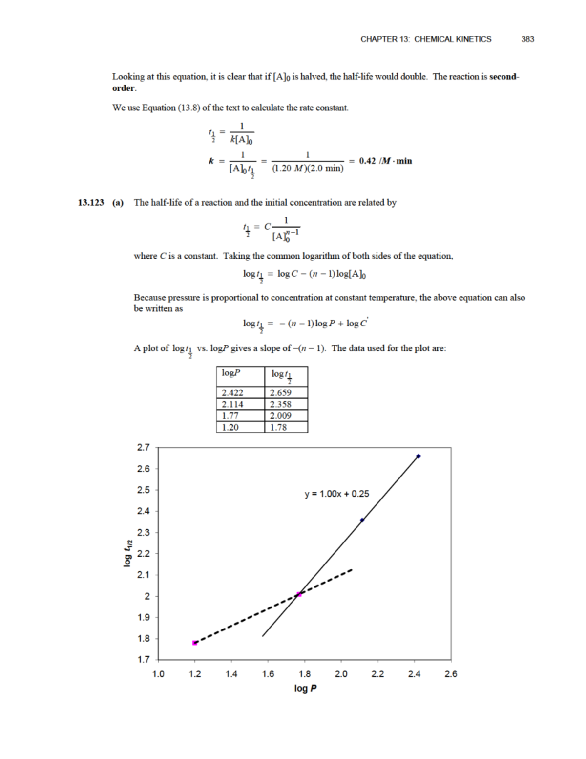 CHAPTER 13: CHEMICAL KINETICS - Solutions & Key Concepts - Studocu