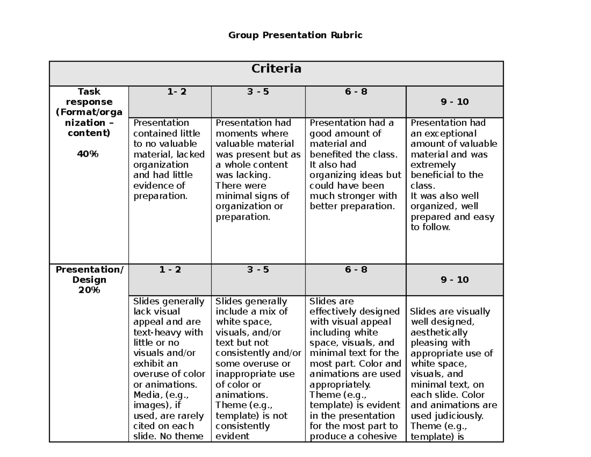 Rubrics Group Presentation TRS501-601 - Group Presentation Rubric ...