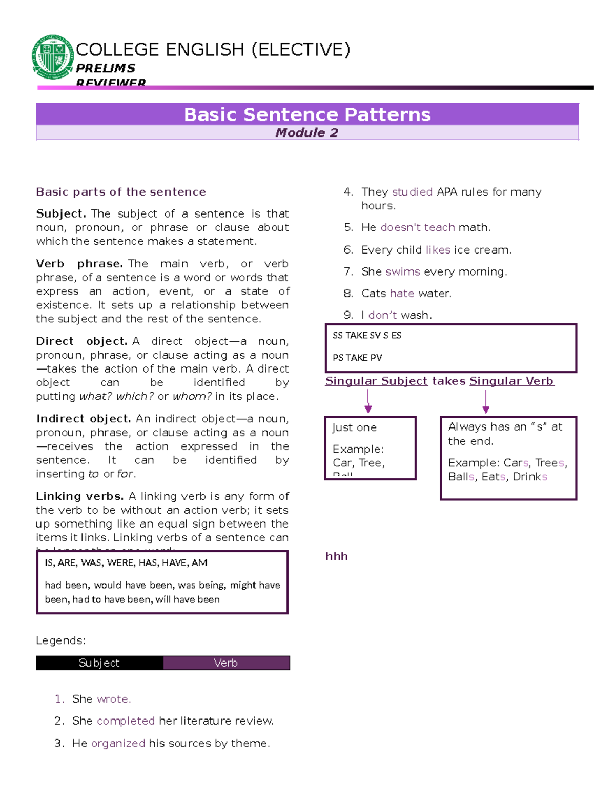 Basic Sentence Pattern - COLLEGE ENGLISH (ELECTIVE) PRELIMS REVIEWER ...