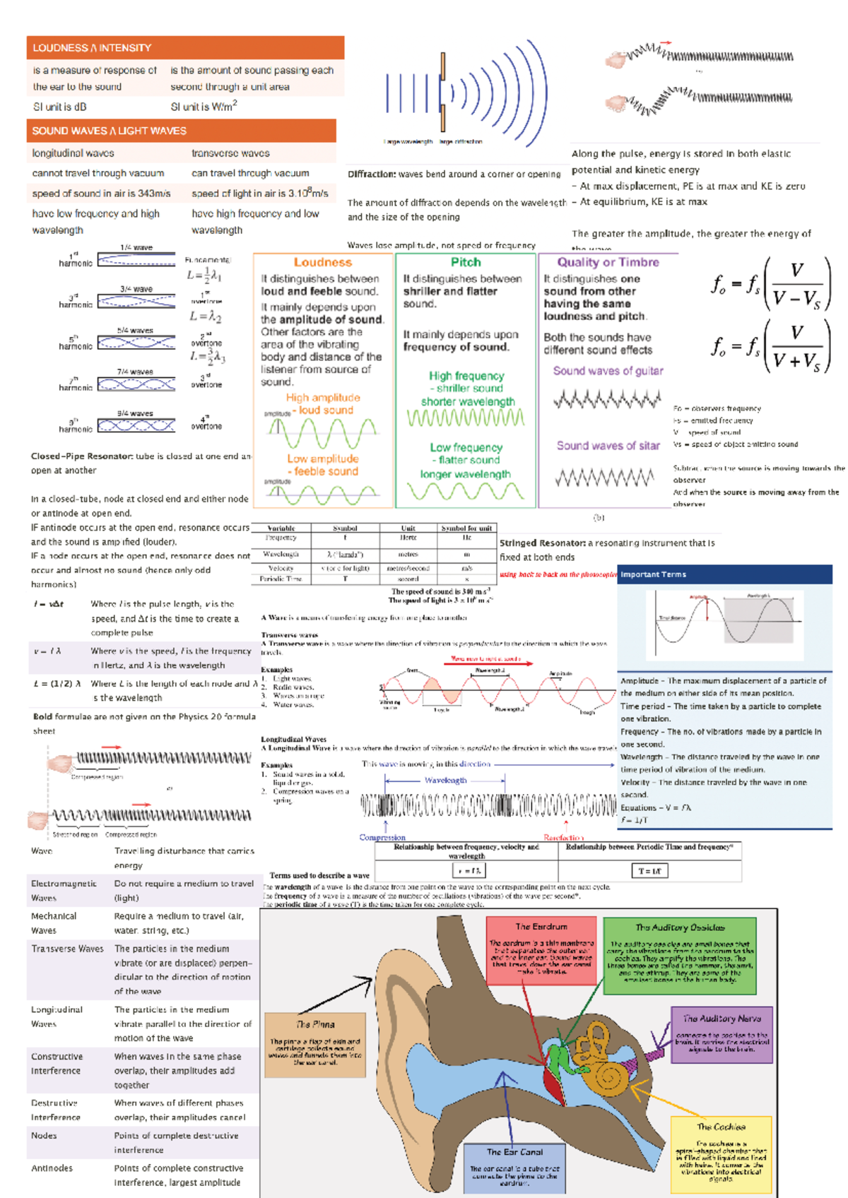 Physics 20 Lecture Notes on Sound Waves and Their Properties - Studocu
