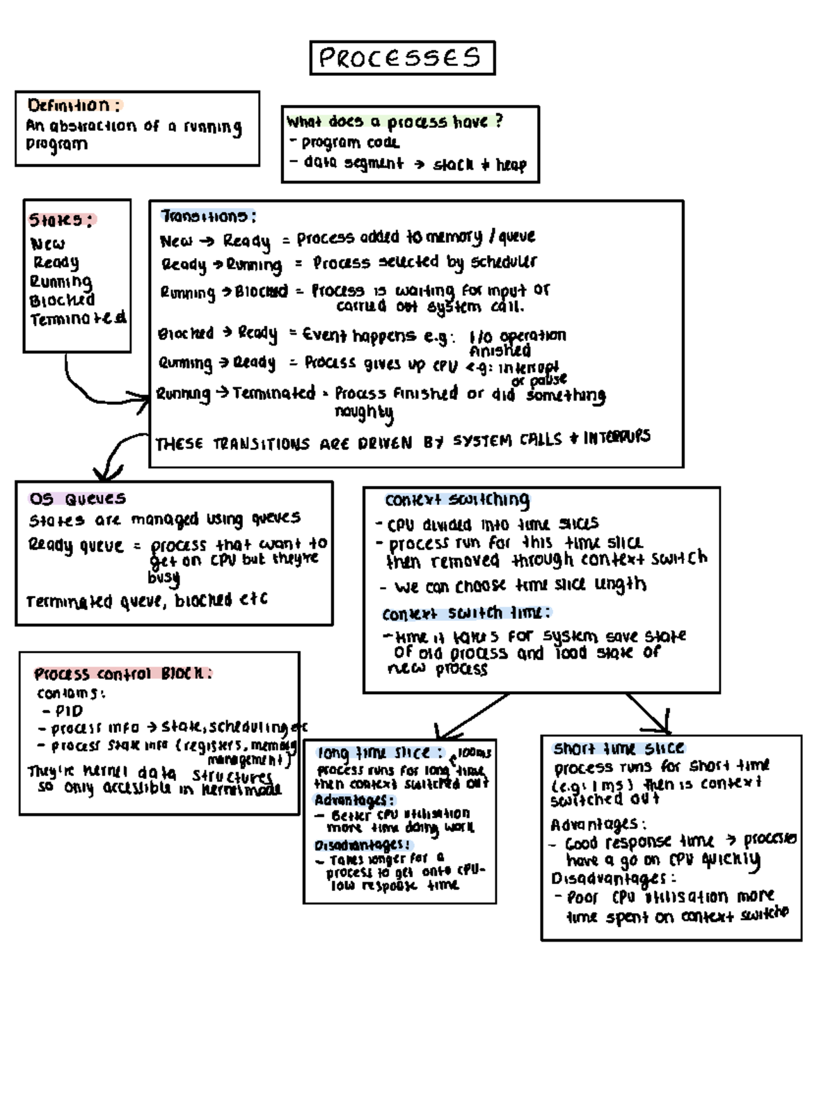 Processes Summary - PROCESSES Ineta's's'Iltion of a running program ...
