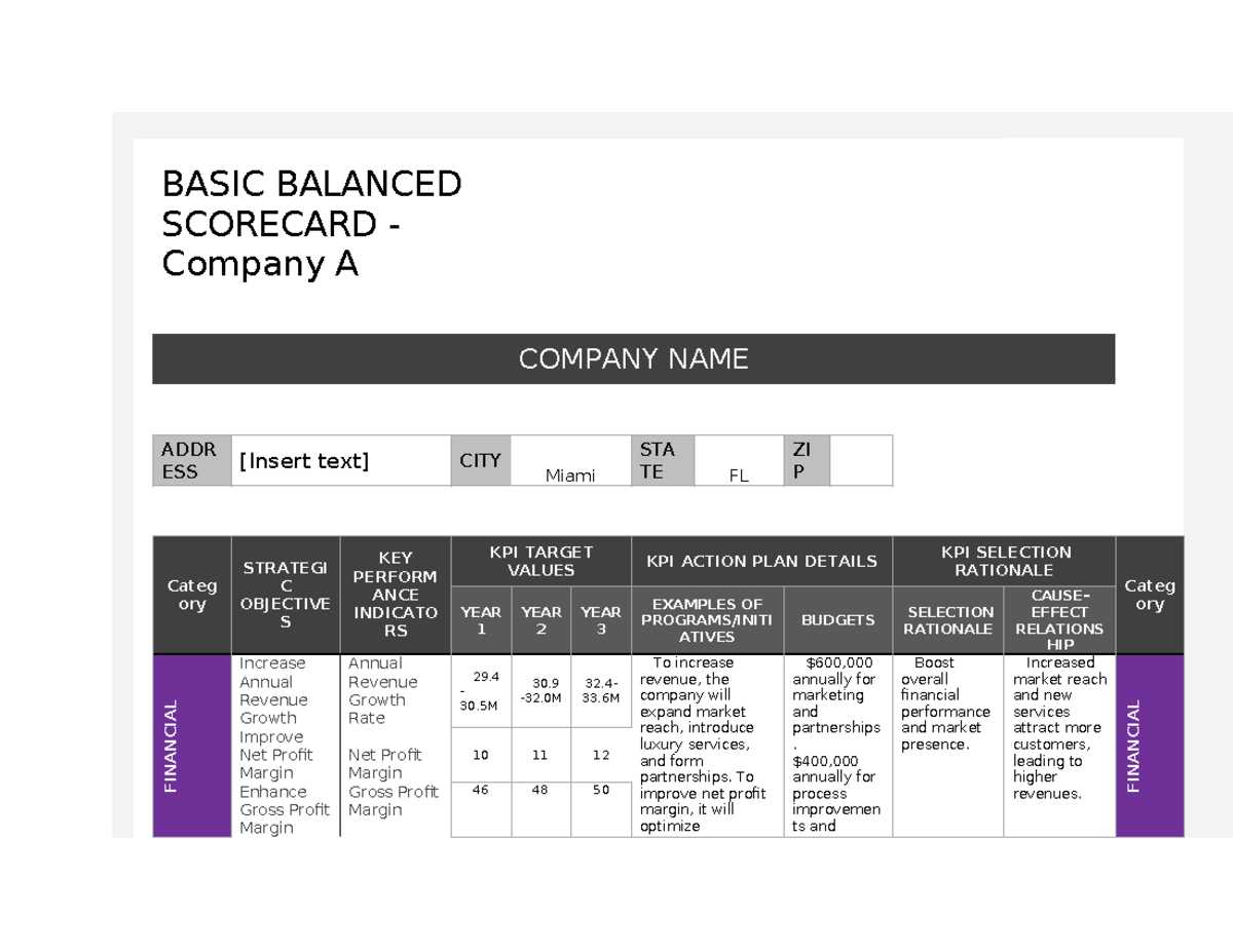 MBA 620 Balanced Scorecard for Company A: Strategic Objectives & KPIs ...