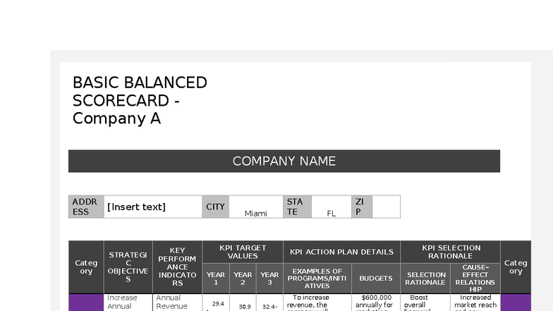MBA 620 Balanced Scorecard for Company A: Strategic Objectives & KPIs ...