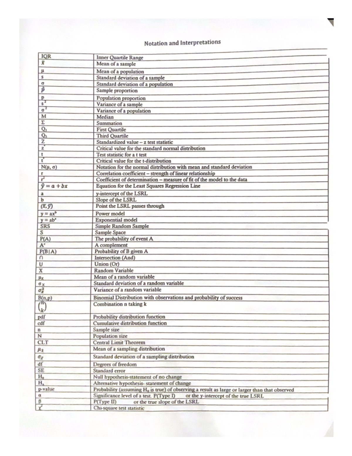 Notation and Interpretations - Studocu