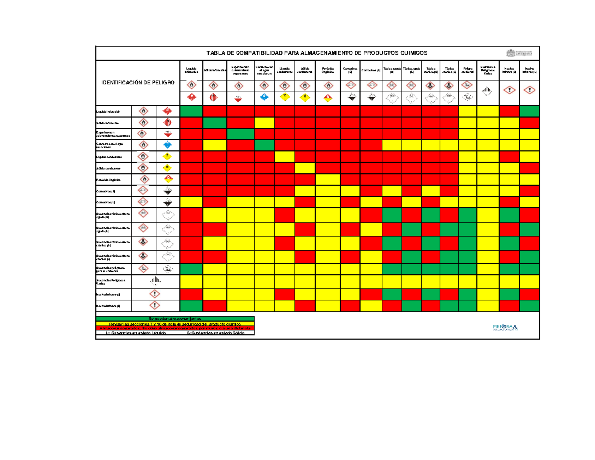 Matriz de Compatibilidad para Almacenamiento de Productos Químicos - Document Preview