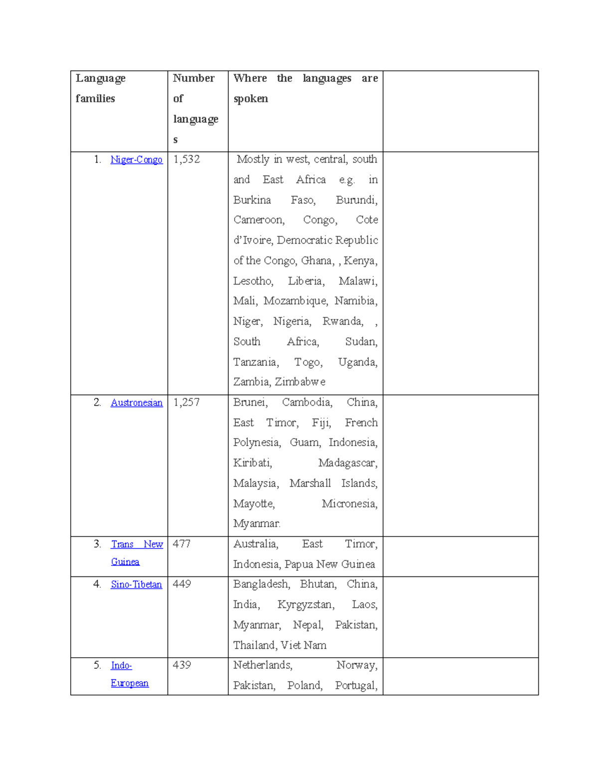 Language Families Overview: A Study of Global Linguistic Diversity ...