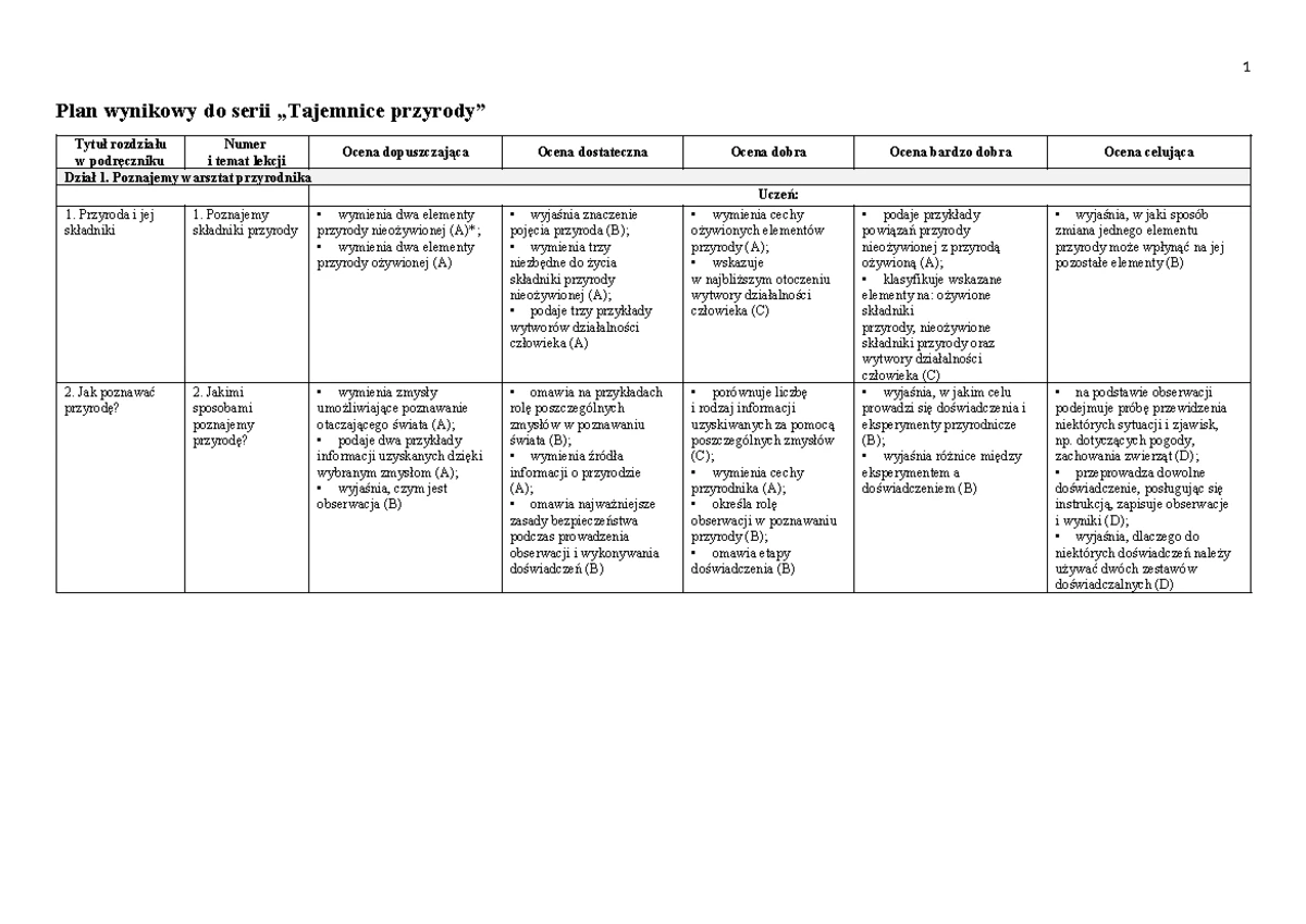 Rozklad Materiału Historia Klasa 4 Dzien Dobry Historio Nowa Era www.studocu.com