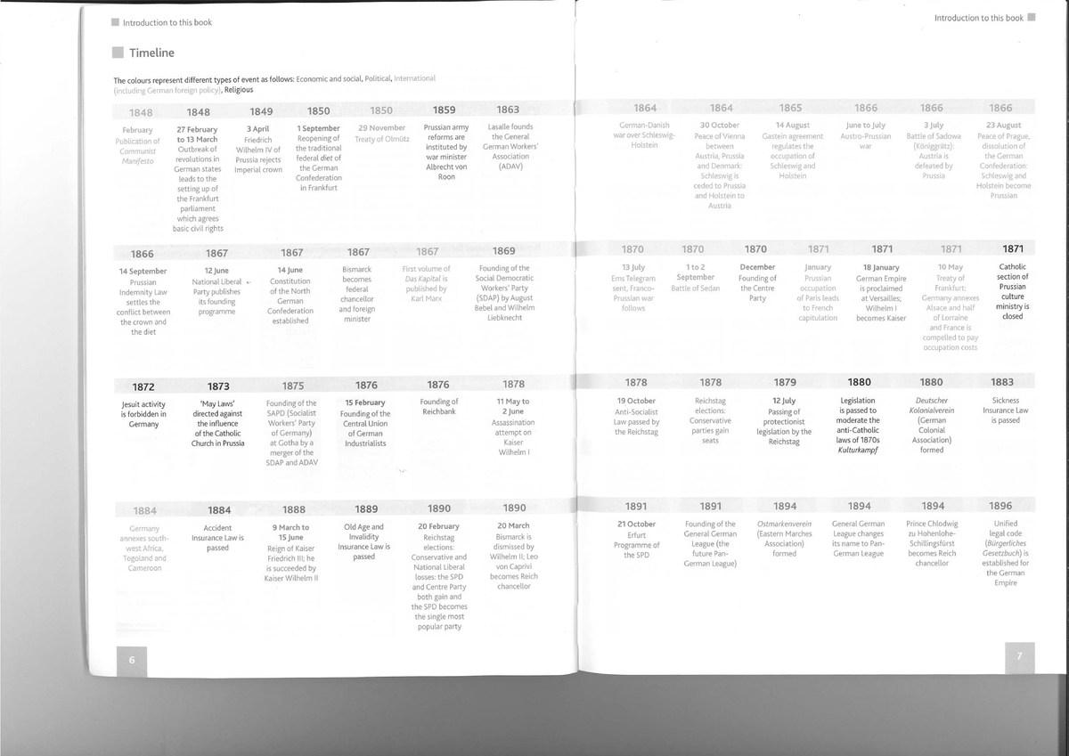 1871-1925 Timeline Notes: Key Events in German History - Studocu