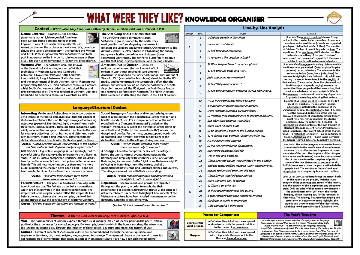 knowledge-organiser-analysis-of-what-were-they-like-by-levertov