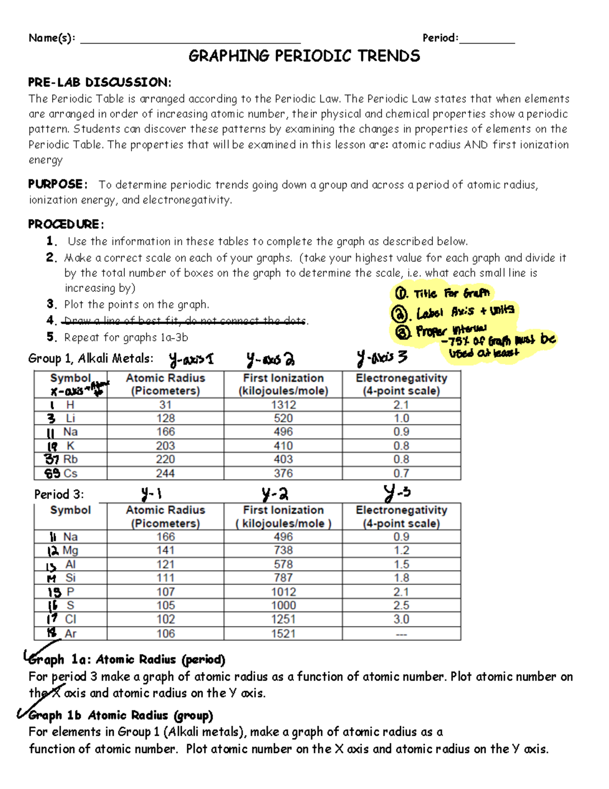 Lab #5: Graphing Periodic Trends in Atomic Radius & Ionization Energy ...