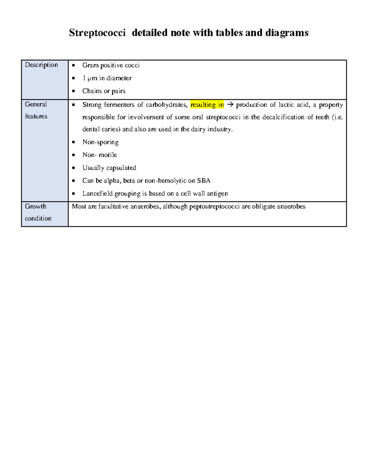 Streptococci detailed note with tables and diagrams - Streptococci ...