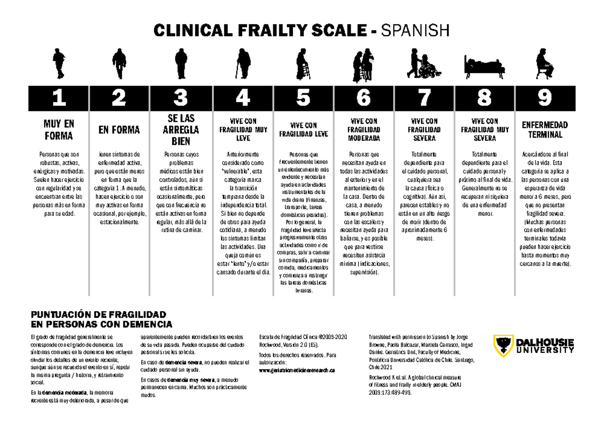 Escala de Fragilidad Clínica Rockwood 2.0 - Español - Studocu