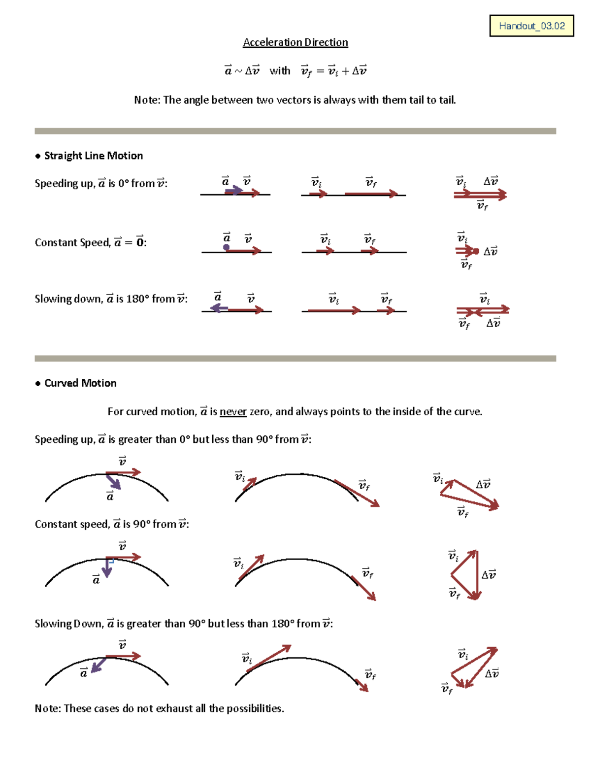 Acceleration Direction: Motion Analysis and Vector Relationships ...