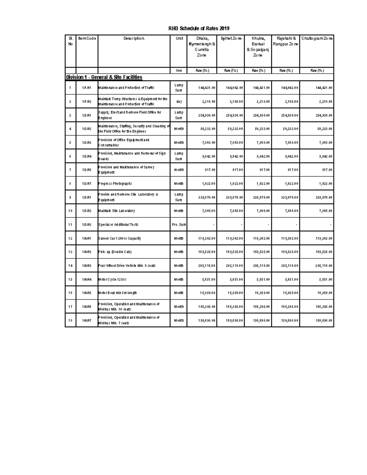 RHD Rate Schedule for 2019: Unit Costs and Breakdown - Studocu
