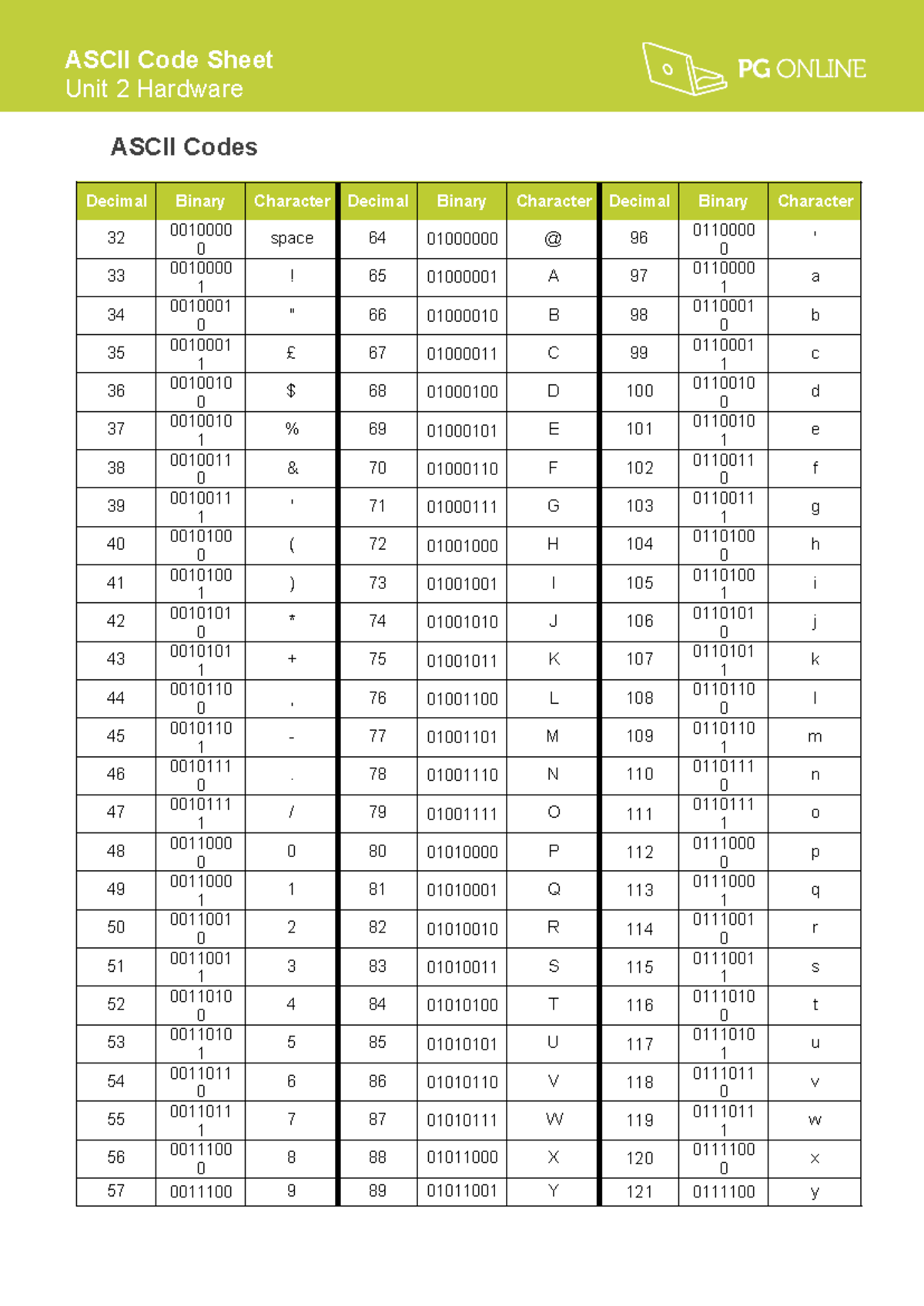 Ascii Codes - ASCII Code Sheet Unit 2 Hardware ASCII Codes x Decimal ...