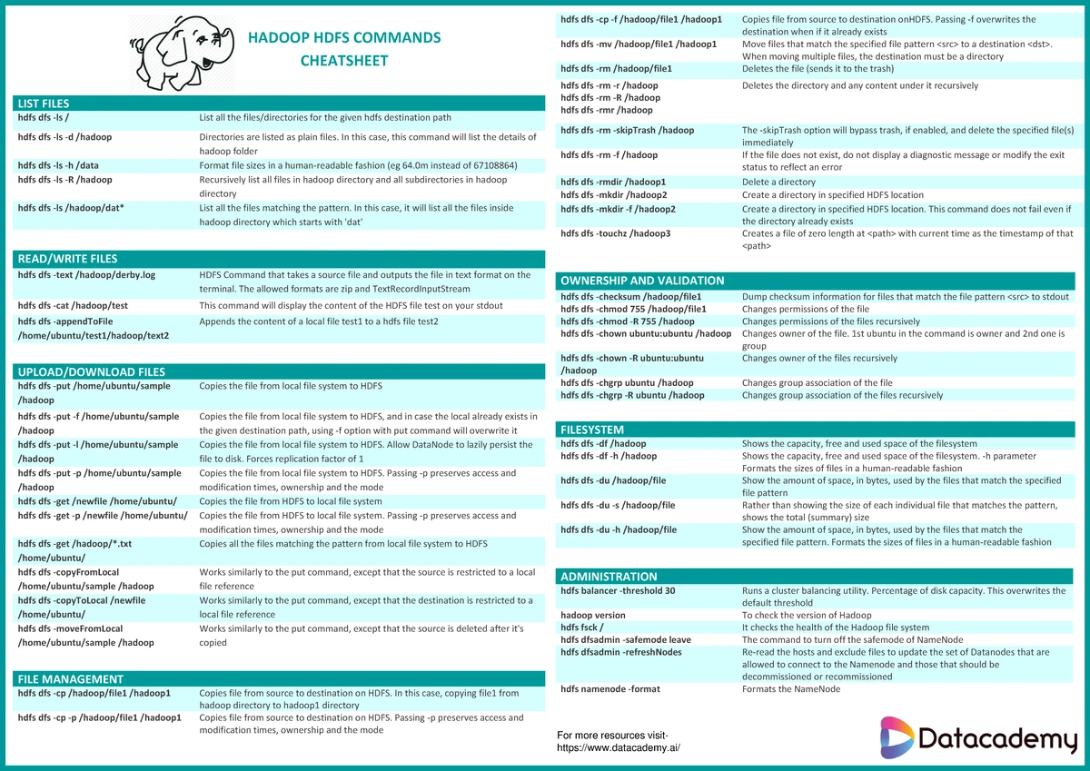 ARRAY AND MAP DATATYPE STUDY GUIDE (CS101) - Studocu