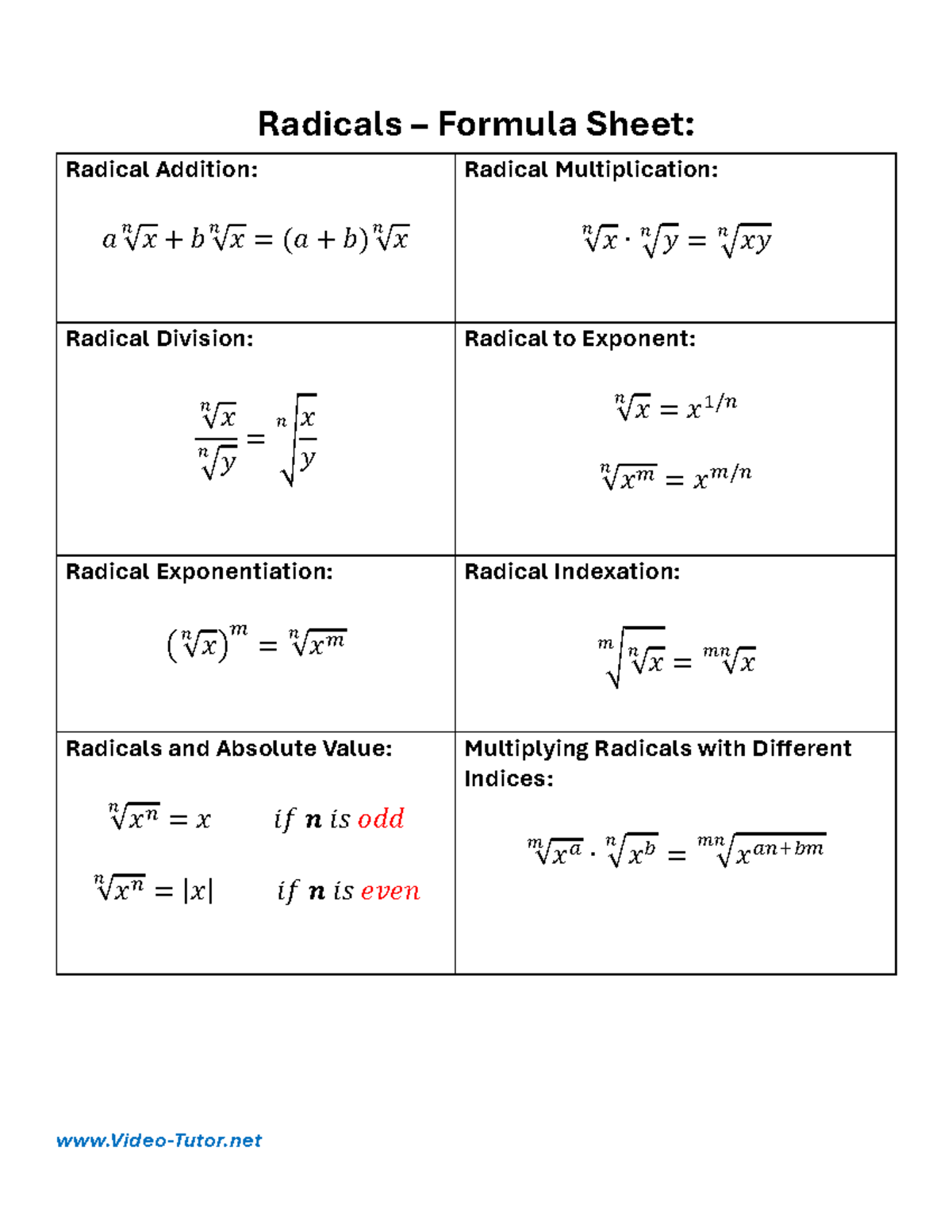 Algebra 6 - Video-Tutor Radicals – Formula Sheet: Radical Addition: 𝑎 √ ...