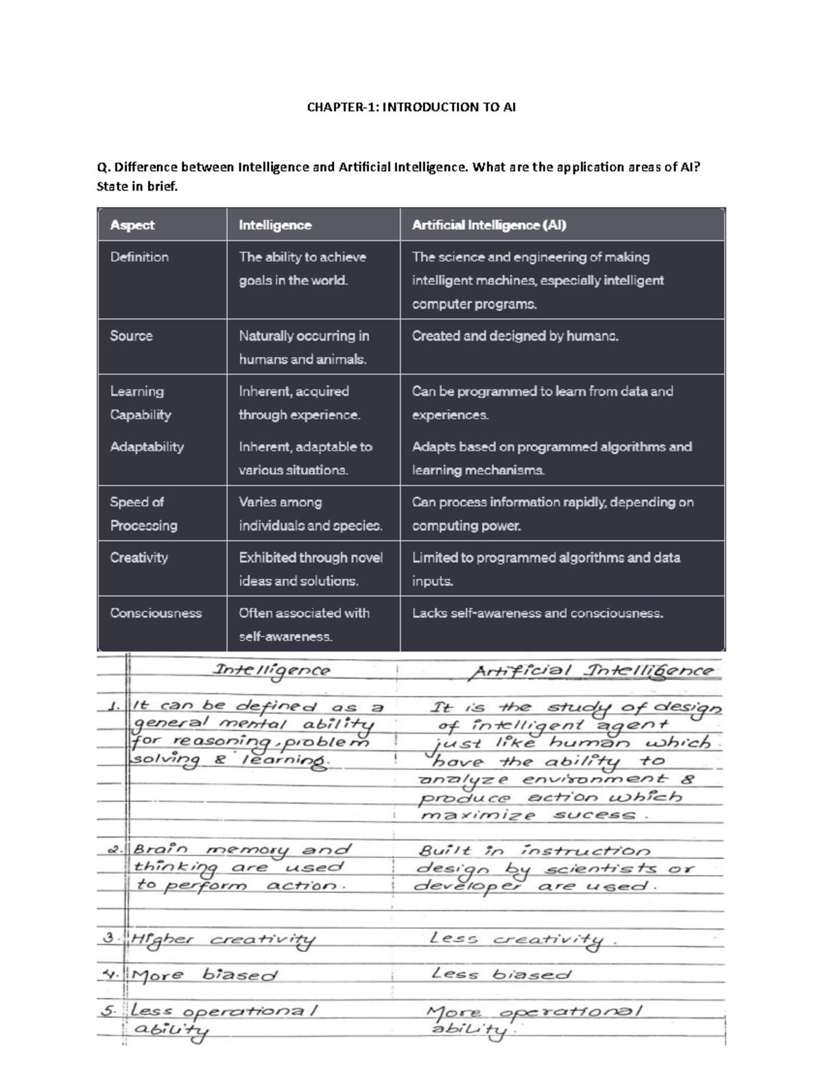 AI 101: Understanding Intelligence vs. Artificial Intelligence - Studocu