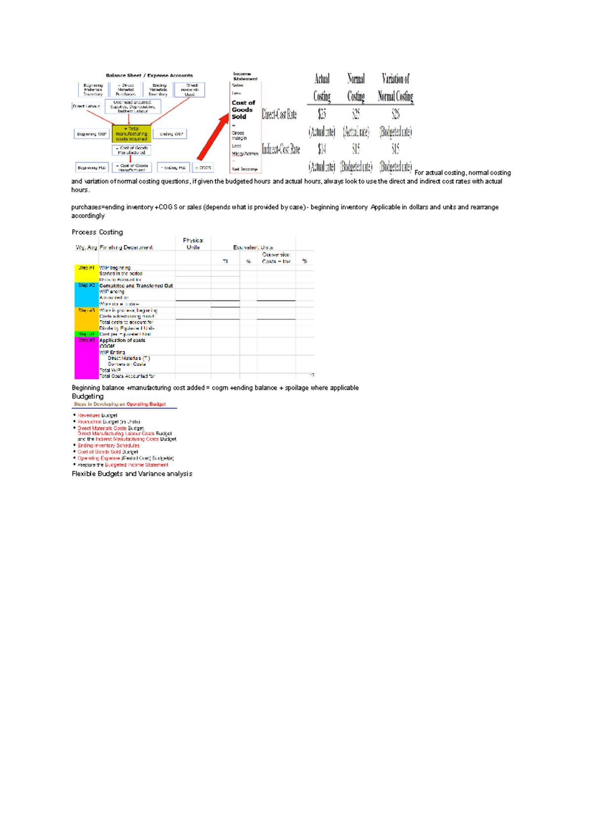 AFM 382 Final Exam Cheat Sheet: Costing & Variance Analysis Notes - Studocu