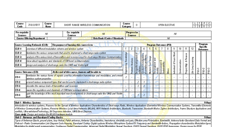 21ECO101T Syllabus - Short Range Wireless Communication Course - Studocu