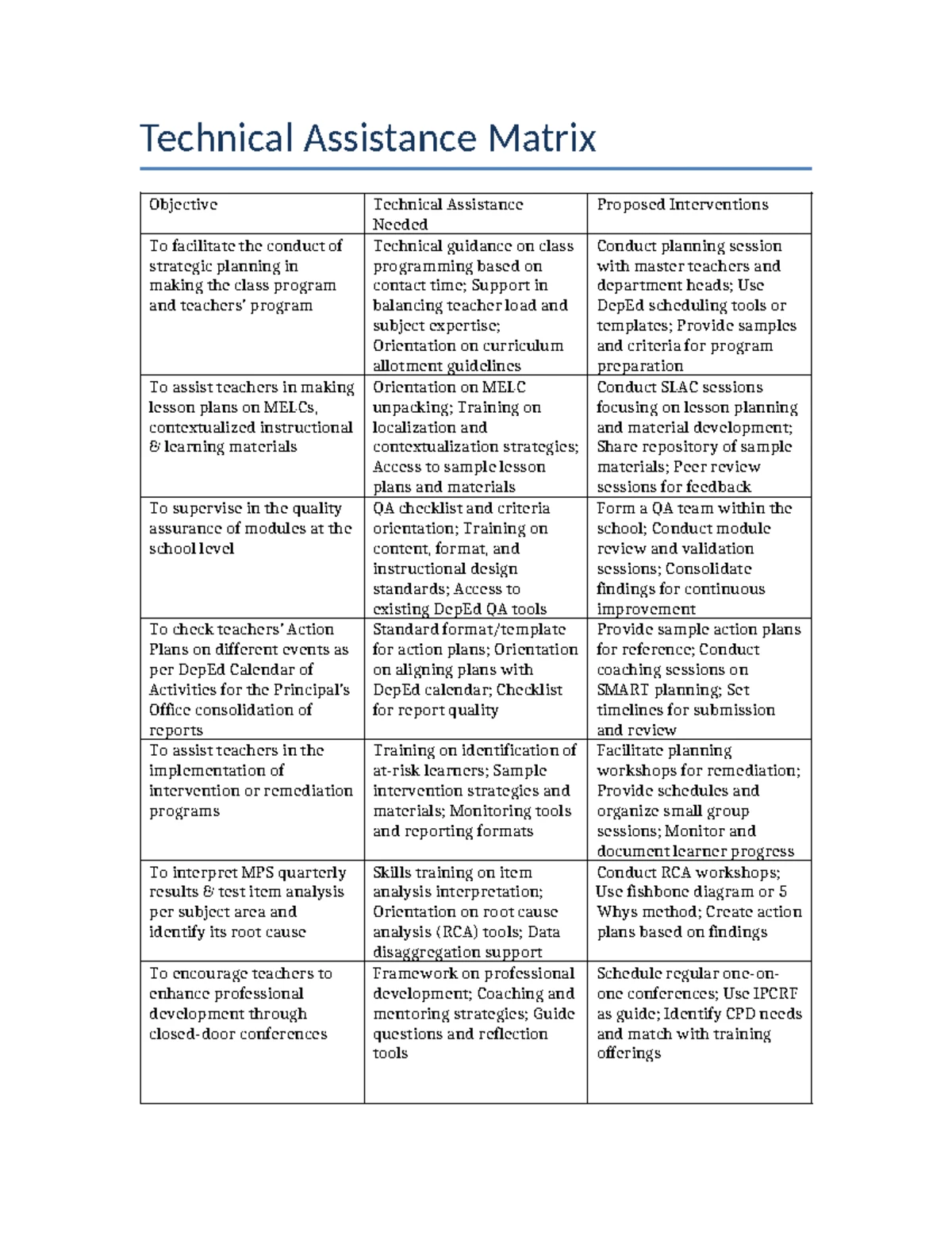 DepEd NegOr Accomplishment Report Template for Projects - Studocu
