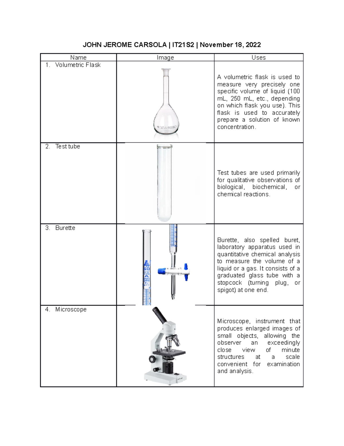 Laboratory Apparatus: 30 Essential Items for IT21S2 - Studocu