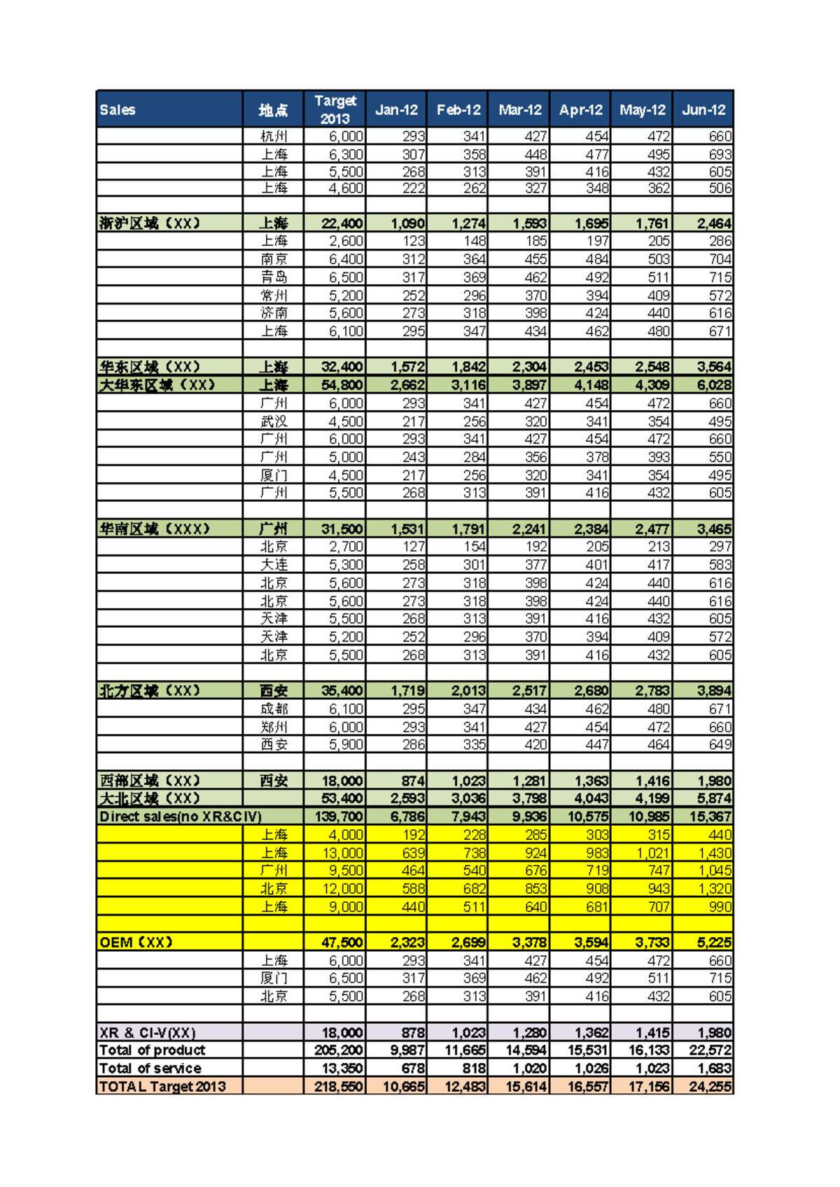 Sales Target Decomposition - Sales 地点 - 2013 Jan-12 Feb-12 Mar-12 Apr ...