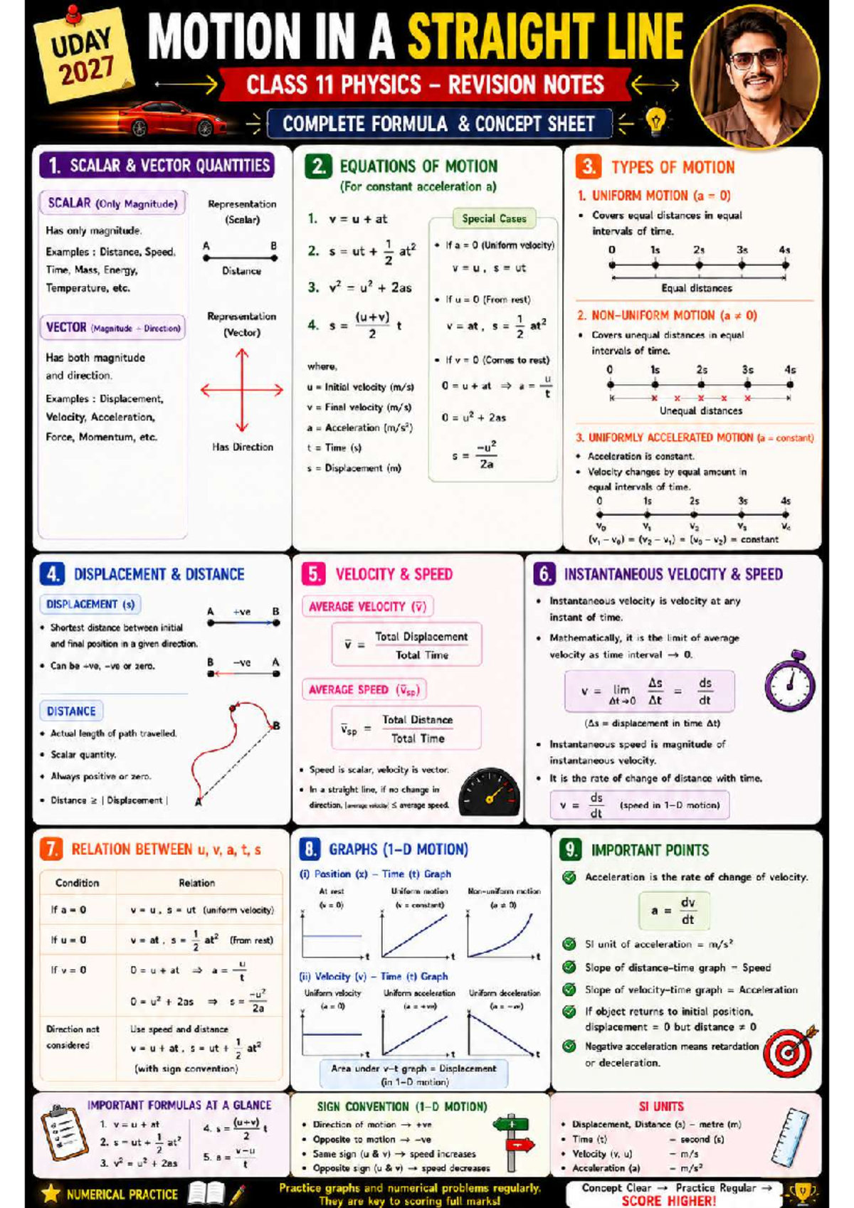 Class 11 Physics Revision Notes: Motion in a Straight Line (2027) - Studocu