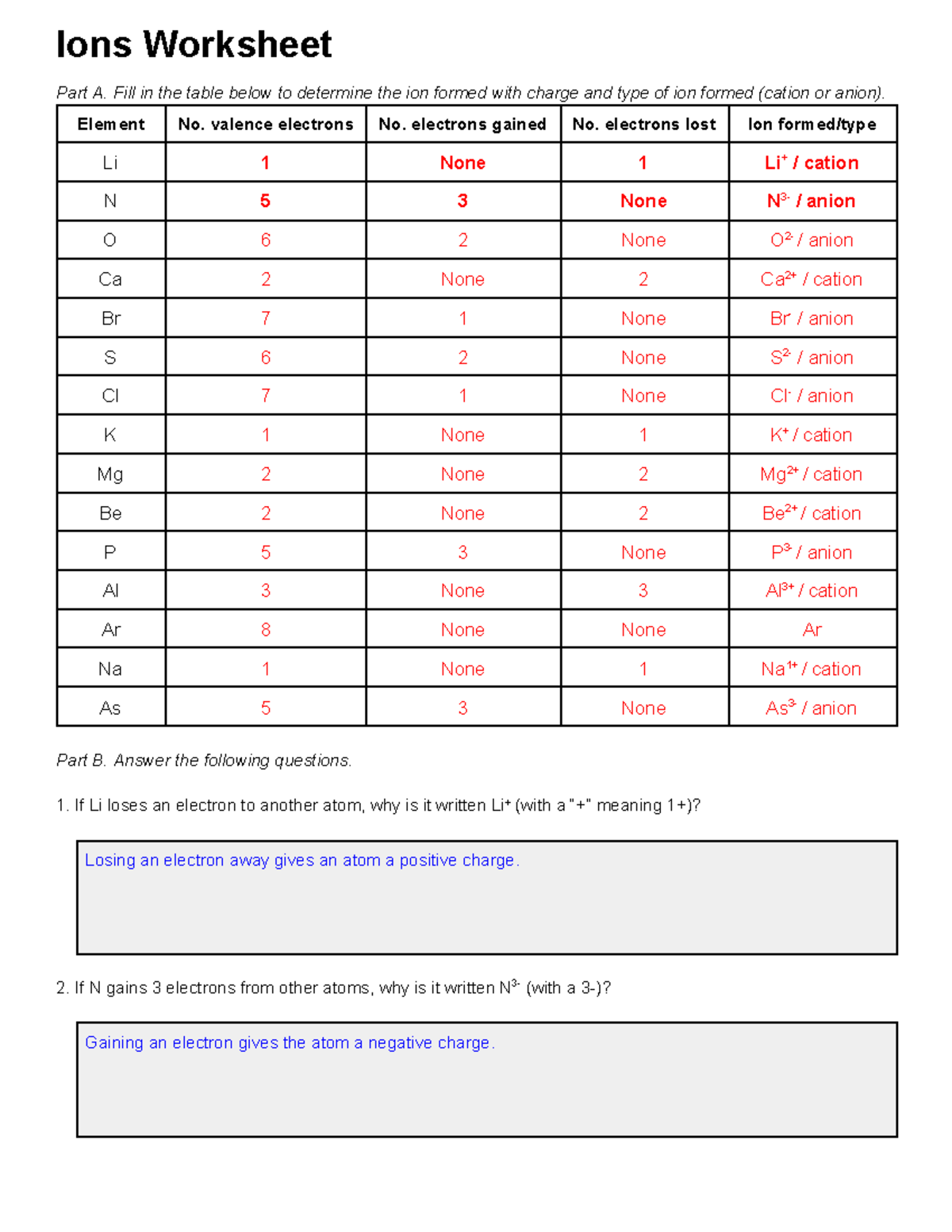 Build An Atom Worksheet Answer