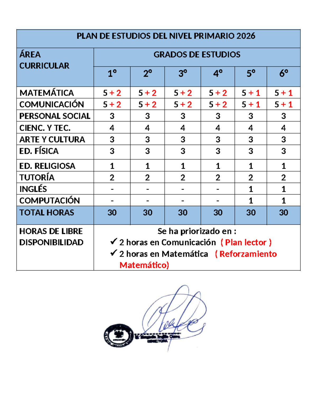 Plan de Estudios Primario 2026: Áreas Curriculares y Horas - Studocu