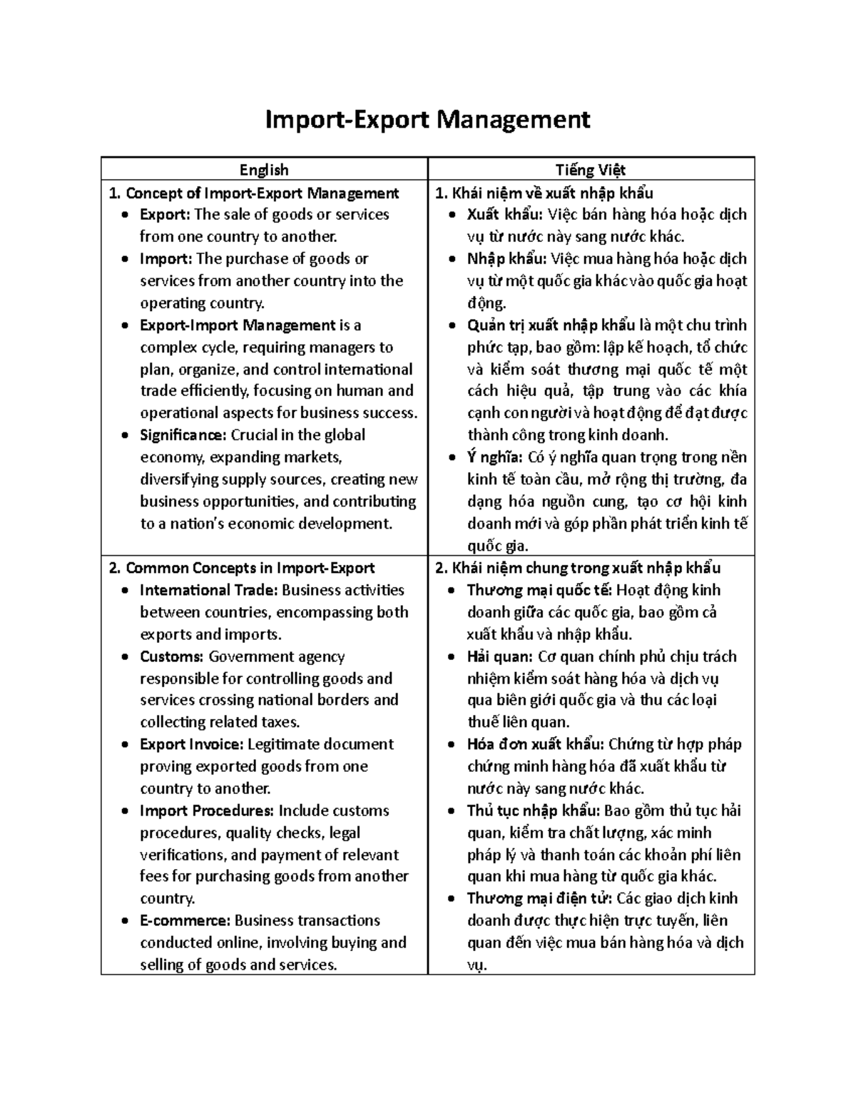 Import-Export Management Concepts and Practices: A Comprehensive ...