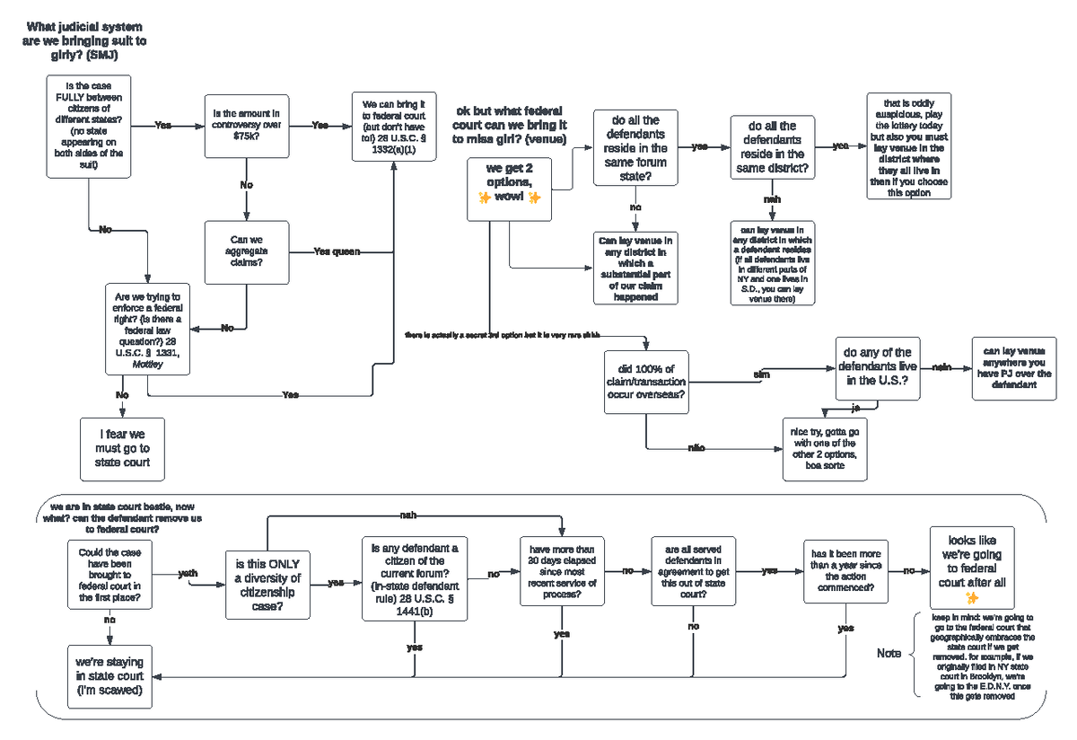 Rule 41(a)(1) Federal Rules of Civil Procedure diagram