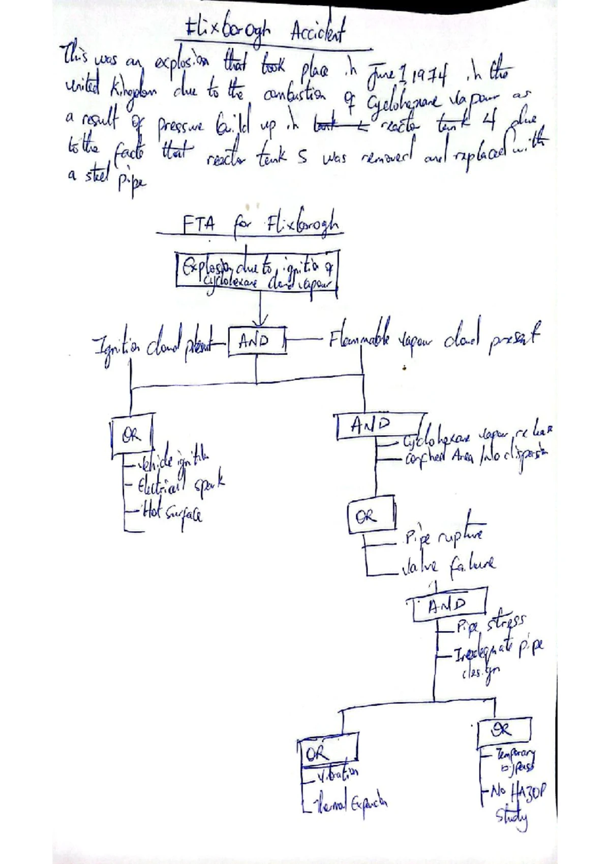 FTA for Chernobyl Disaster Analysis and Texas City Refinery - Studocu