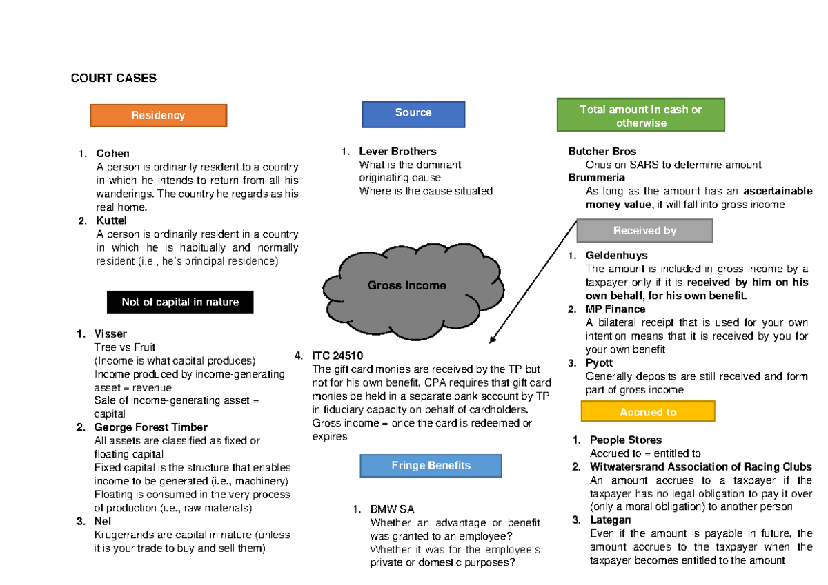 Court Cases Notes for Residency and Income Tax Analysis - Studocu