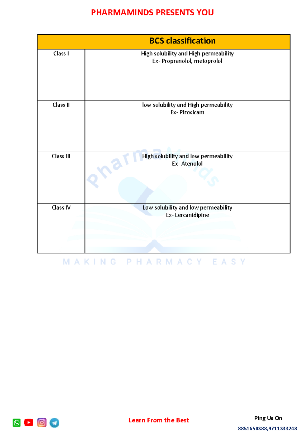 BCS Classification - Pharmacy - Ping Us On 8851650388, Learn From the ...