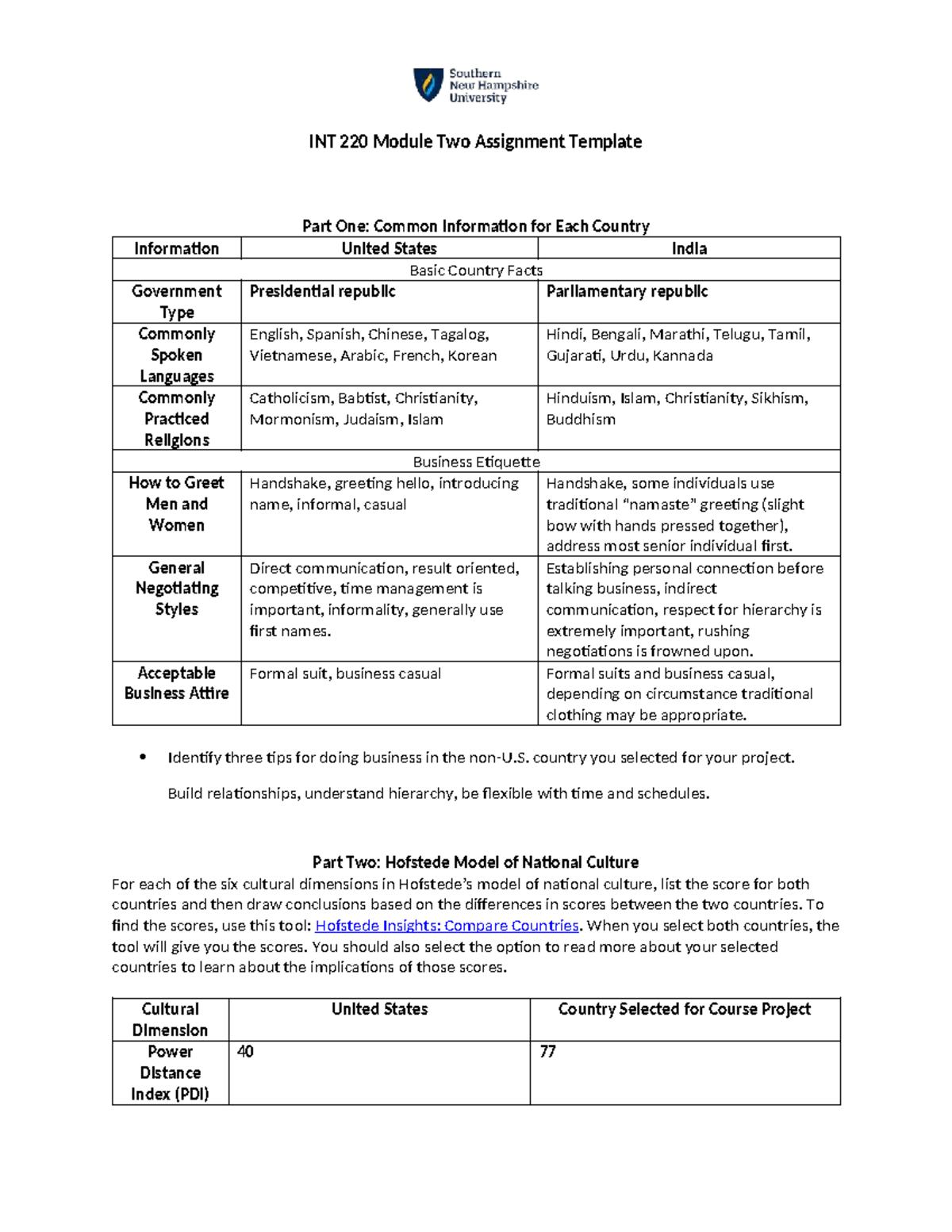 module 2 assignment - INT 220 Module Two Assignment Template Part One ...