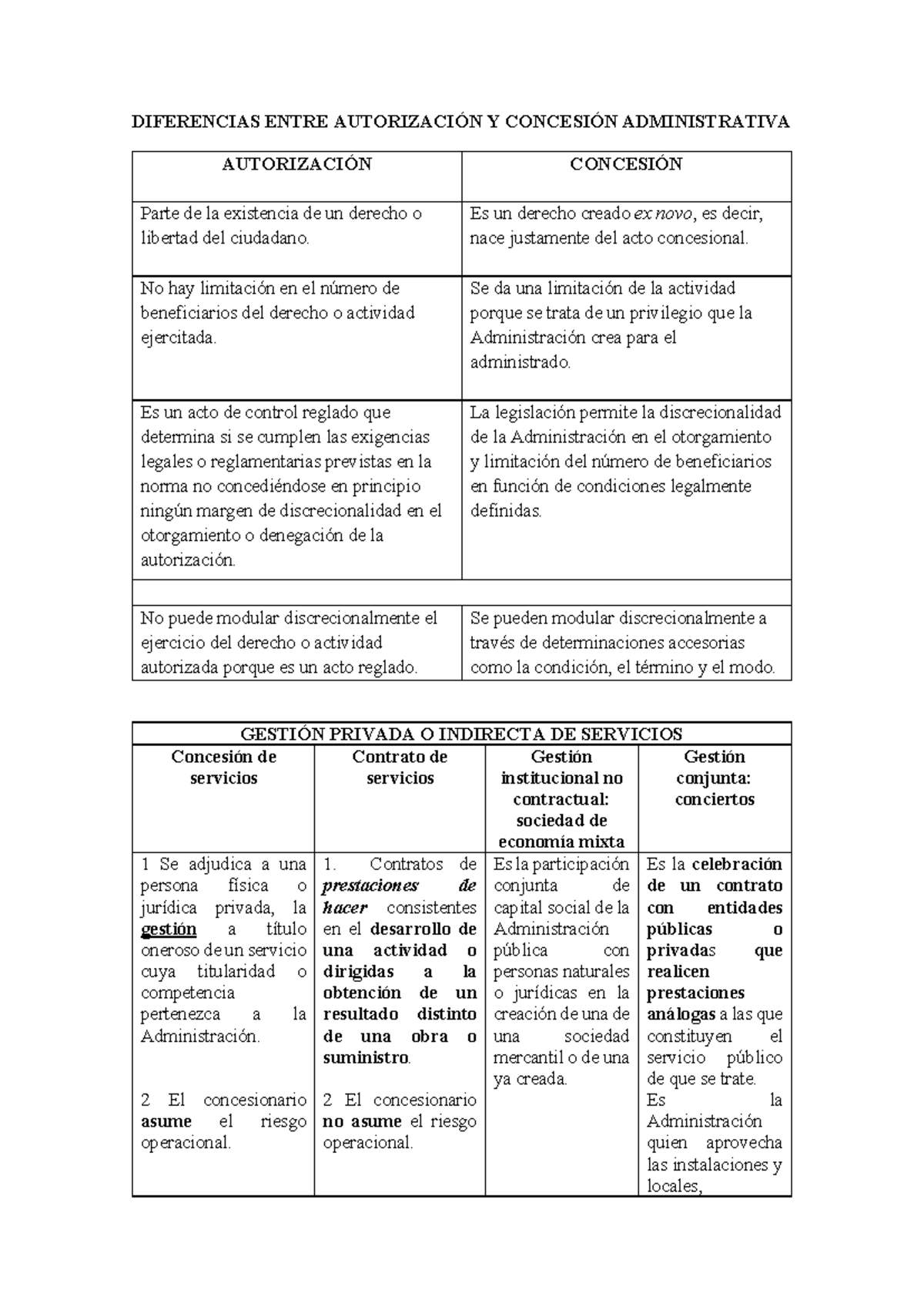 Diferencias Entre Autorización y Concesión Administrativa: Análisis ...