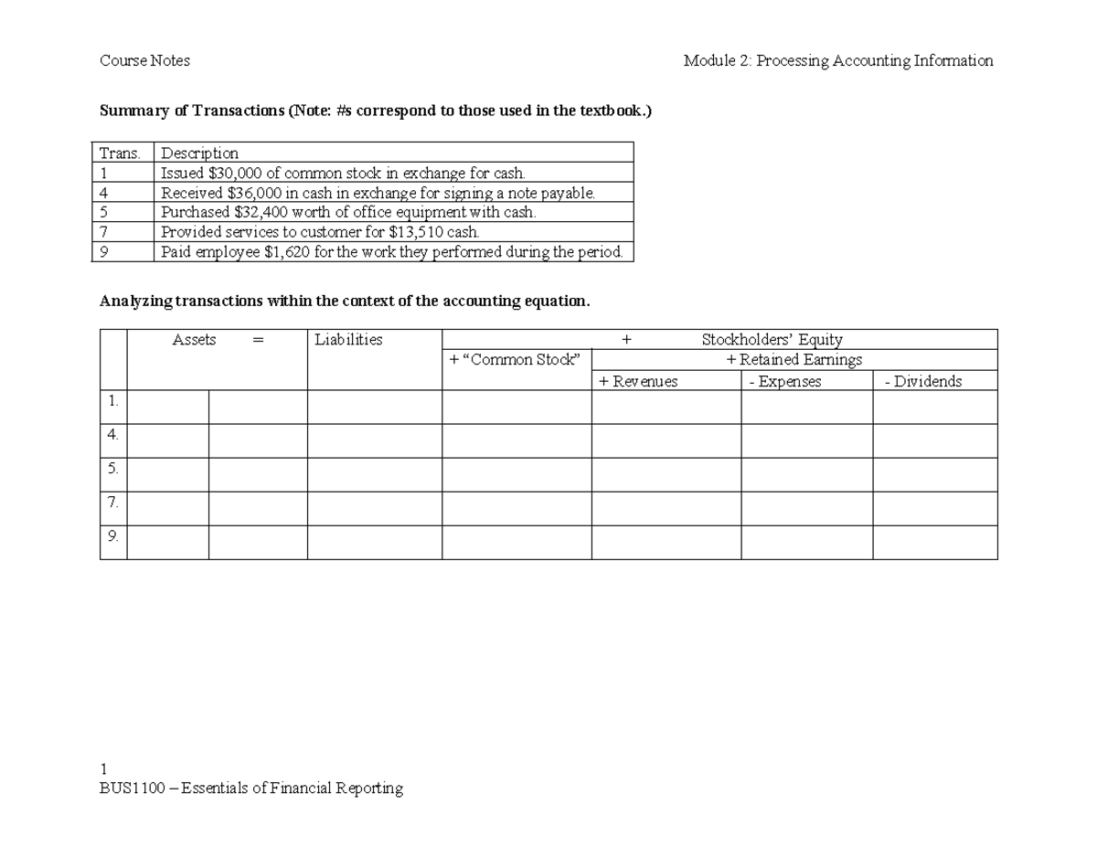 BUS1100 - Module 02 - Course Notes - Course Notes Module 2: Processing ...