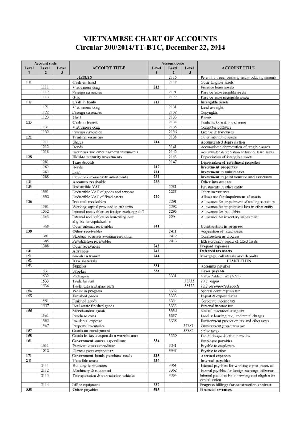 Vietnamese Chart of Accounts Overview - Essential for Accounting ...