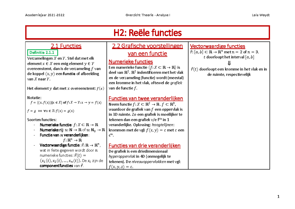 H2: Reële Functies - Theorie Analyse I Overzicht - Studocu
