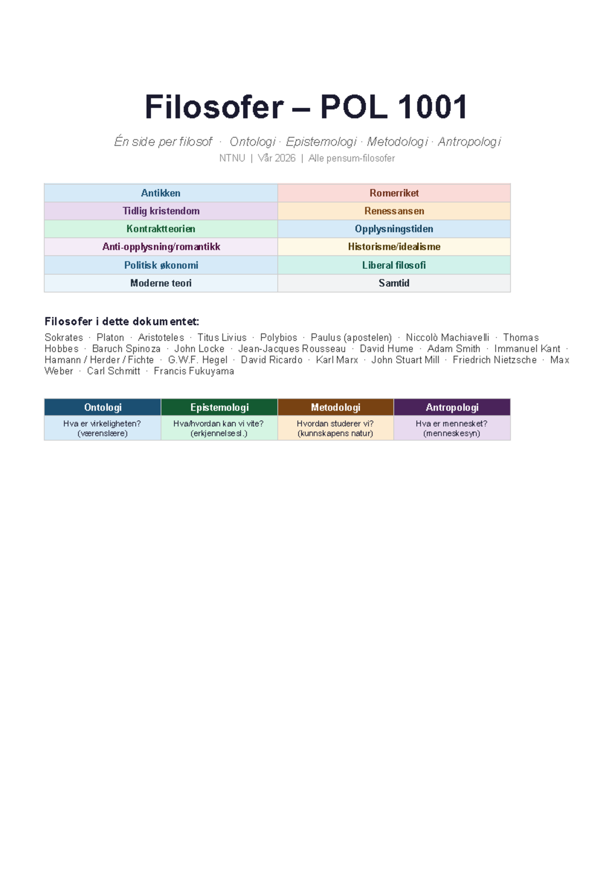 POL1001 Alle Filosofer: Ontologi, Epistemologi og Metodologi i Antikken ...