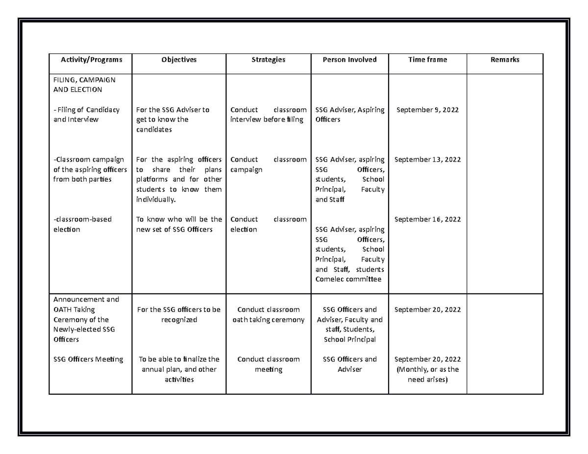 SSG-Action Plan for Initiatives and Student Development Activities ...