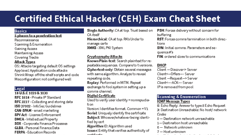 Certified Ethical Hacker (CEH) v11 Exam Cheat Sheet: Key Concepts and ...