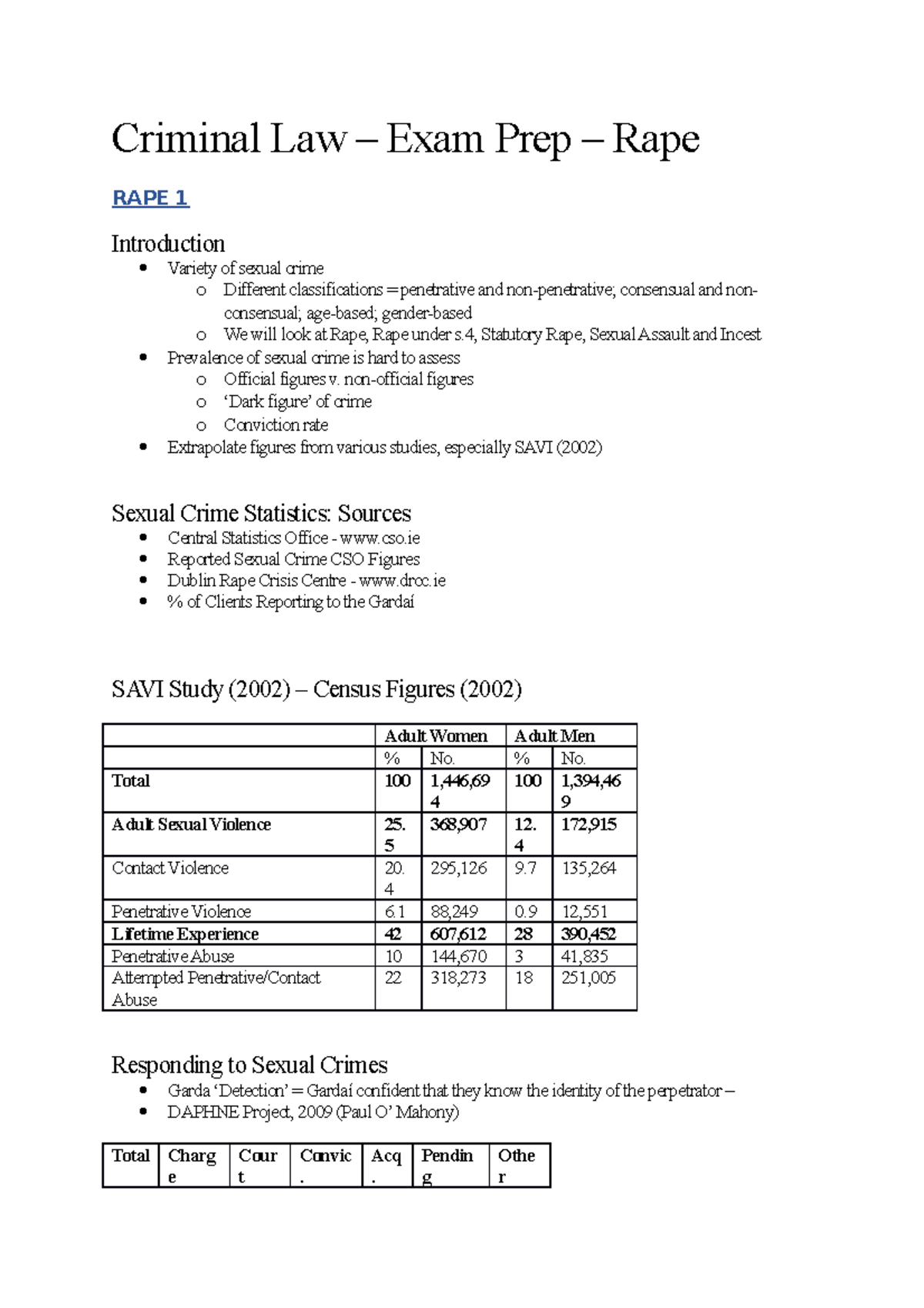 Criminal Law II – Final Exam Prep – Rape Analysis and Review - Studocu