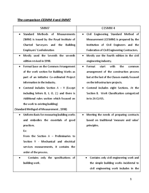 ACC Assignment 1 - FACULTY PUBLIC ADMINISTRATION SCIENCE AND POLICY ...